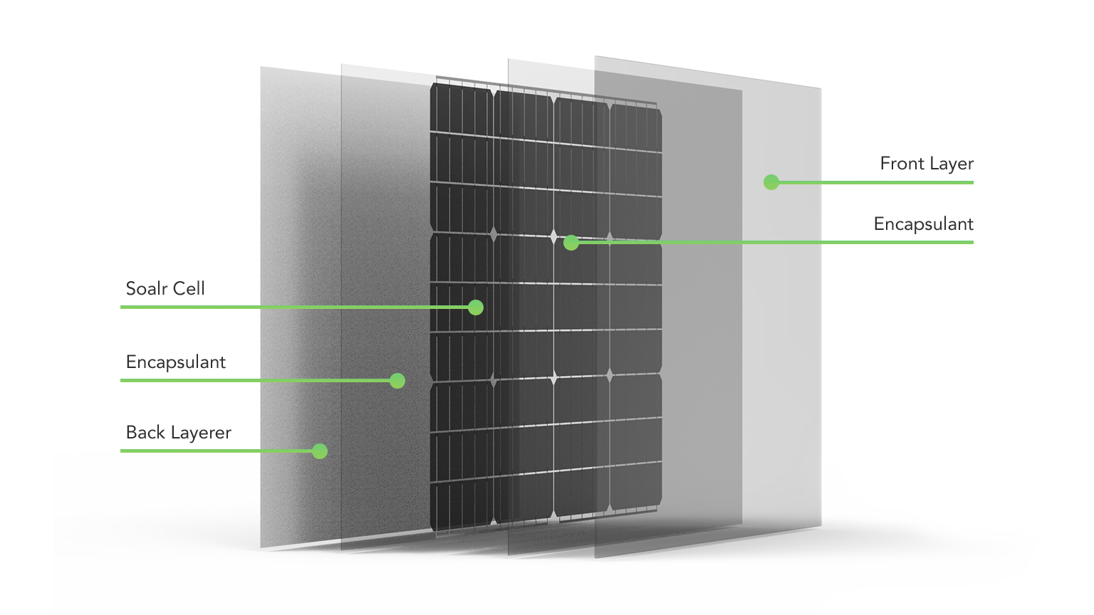 Technology Opes Solutions The Off Grid Solar Module Manufacturer